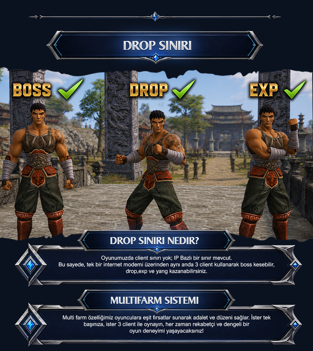 Drop Sınırı